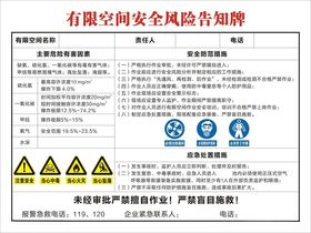 有限空间安全风险告知牌