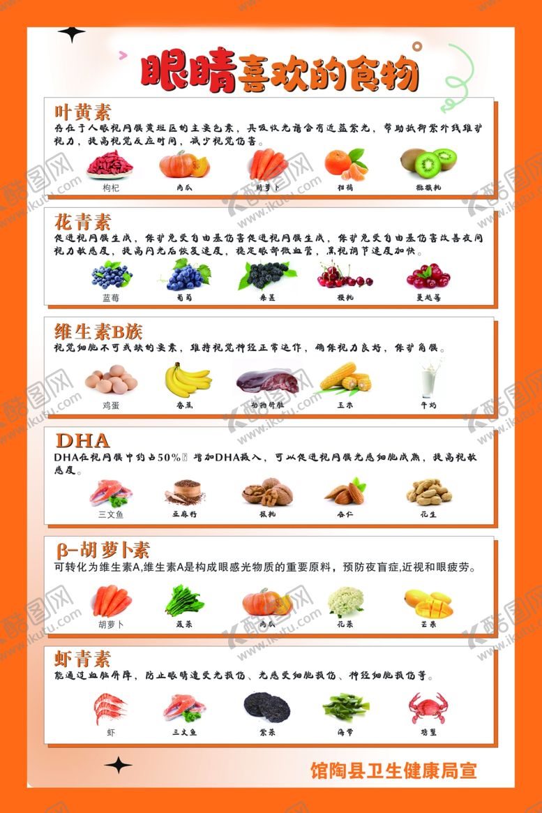 编号：83920301201816572425【酷图网】源文件下载-爱护眼睛展板