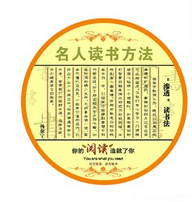 小知识展板校园文化文化建设