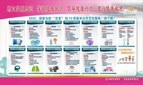 国家基本公共卫生服务项目