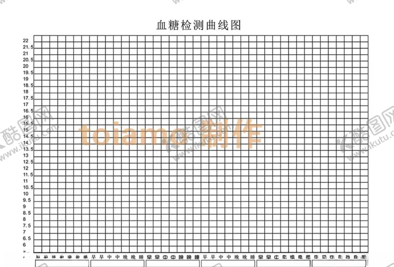 编号：69572807020929256565【酷图网】源文件下载-血糖检测曲线图
