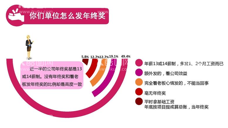 编号：59730512180023049903【酷图网】源文件下载-年终奖