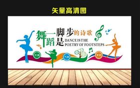 舞蹈文化墙