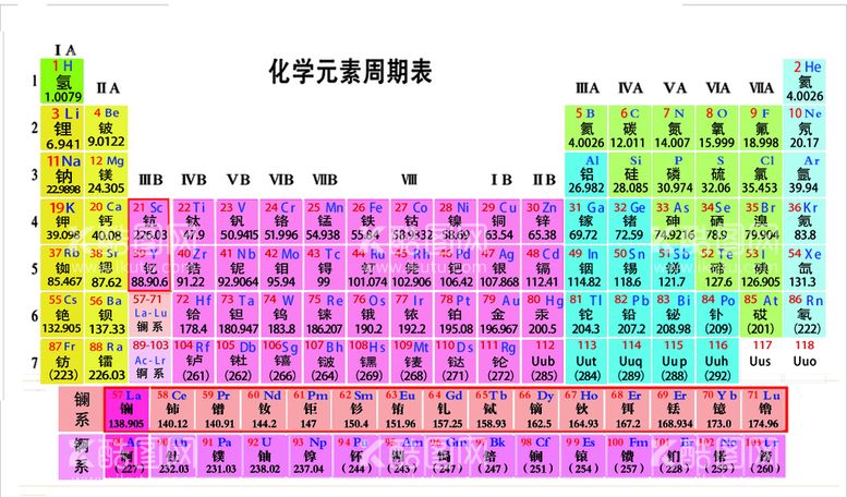 编号：38702909171017065678【酷图网】源文件下载-元素周期表