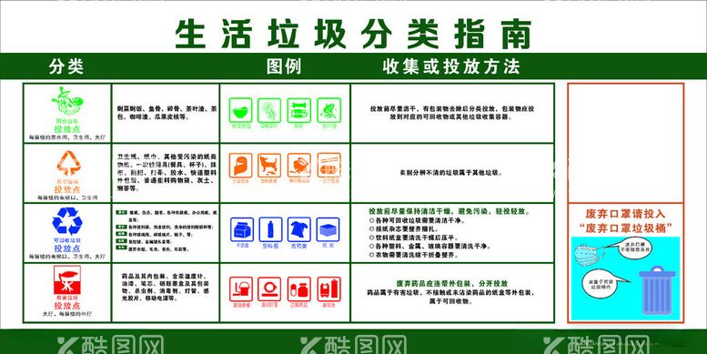 编号：55447912151836492805【酷图网】源文件下载-生活垃圾分类指南