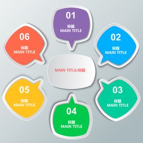 流程图发展历思维导信息