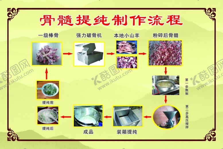 编号：69312107072126205250【酷图网】源文件下载-骨髓制作流程