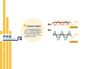 声波音浪易拉宝背景