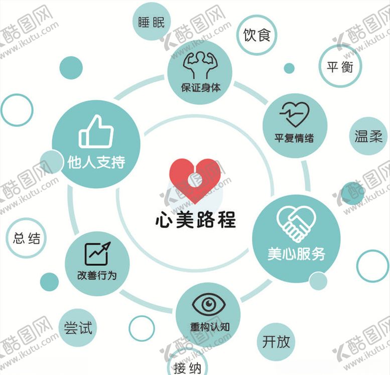 编号：78411710101418449257【酷图网】源文件下载-心美路程图心理健康