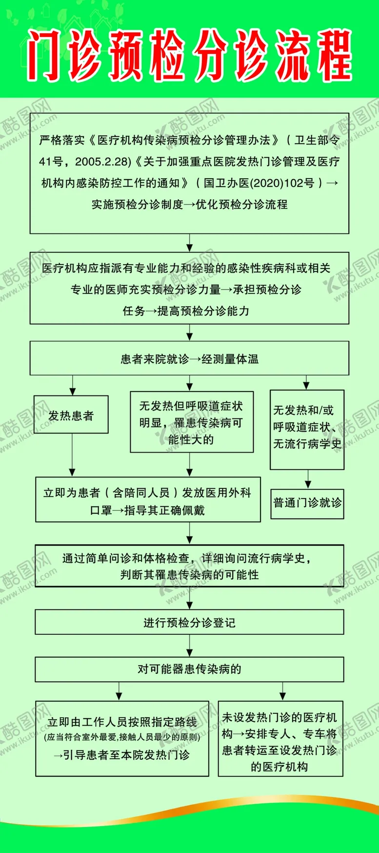 编号：16214904191906423652【酷图网】源文件下载-门诊预检分诊流程