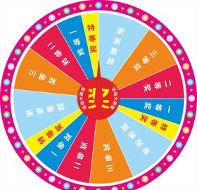 抽奖转盘