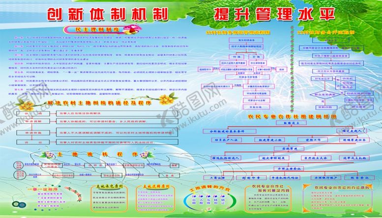 编号：22968310232246192434【酷图网】源文件下载-土地流转各项制度