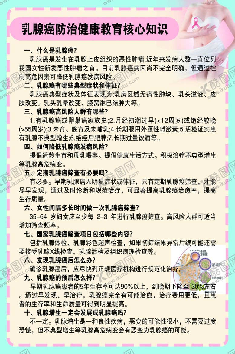 编号：18094001280328218530【酷图网】源文件下载-乳腺癌防治健康教育核心知识