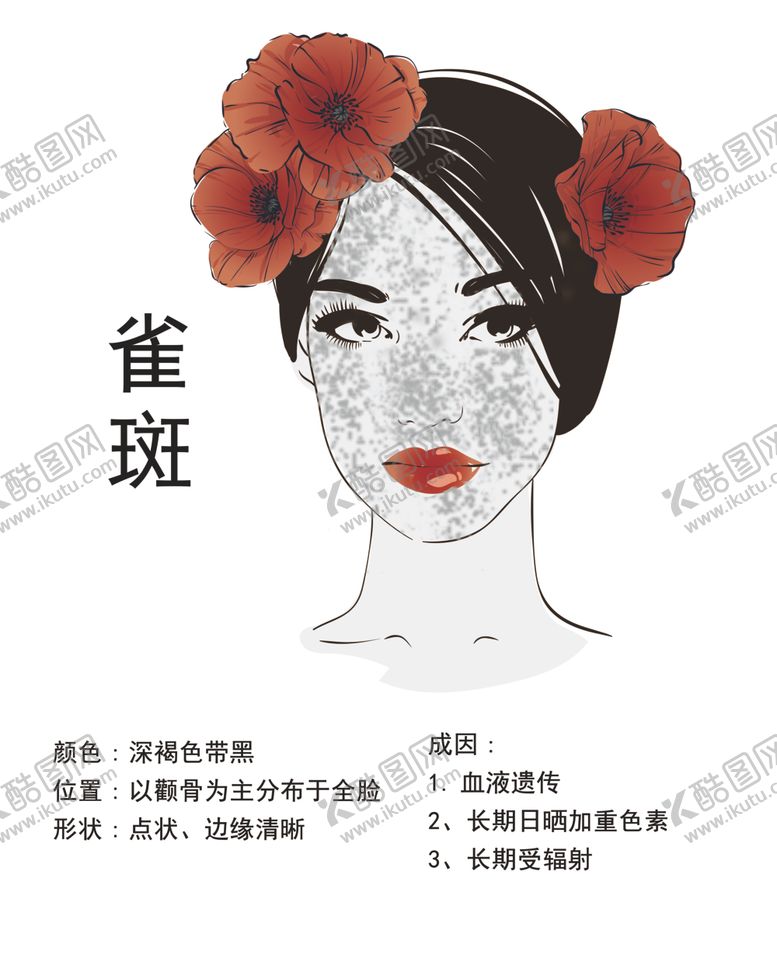 编号：77067309202252284903【酷图网】源文件下载-雀斑