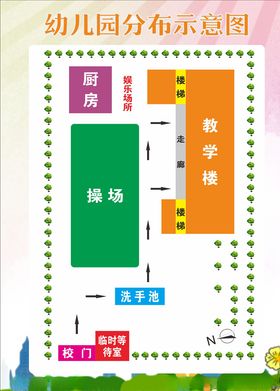 幼儿园分布示意图