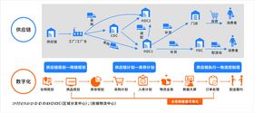 合创供应链