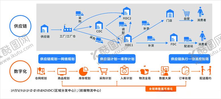 编号：73937901241227195901【酷图网】源文件下载-仓库供应链