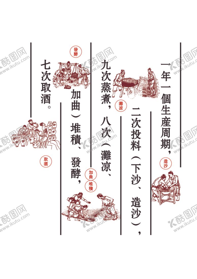 编号：34977701141254452943【酷图网】源文件下载-酿酒工艺图