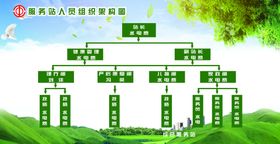 流程图绿山绿地树木城市