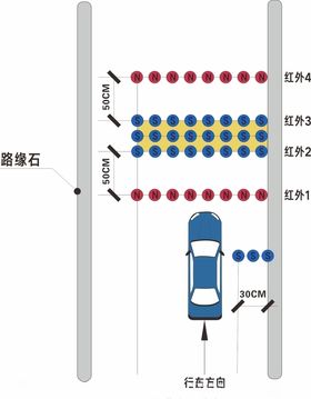科目二斜坡定点停车和起步数据图