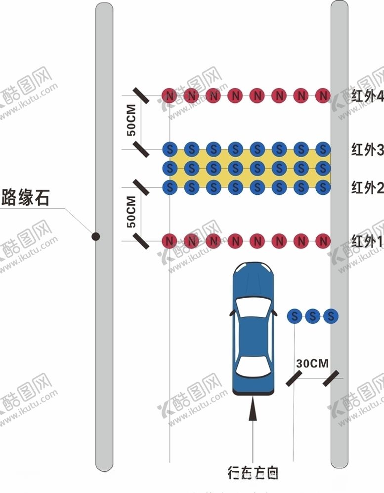 编号：74152606260736113296【酷图网】源文件下载-科目二斜坡定点停车和起步数据图