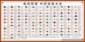 120种药膳同源