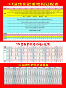 合数尾号码表