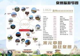 旅游导图泉州世遗景点