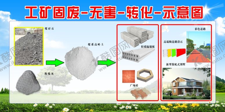 编号：60900204181055444547【酷图网】源文件下载-工矿固废无害转换示意图