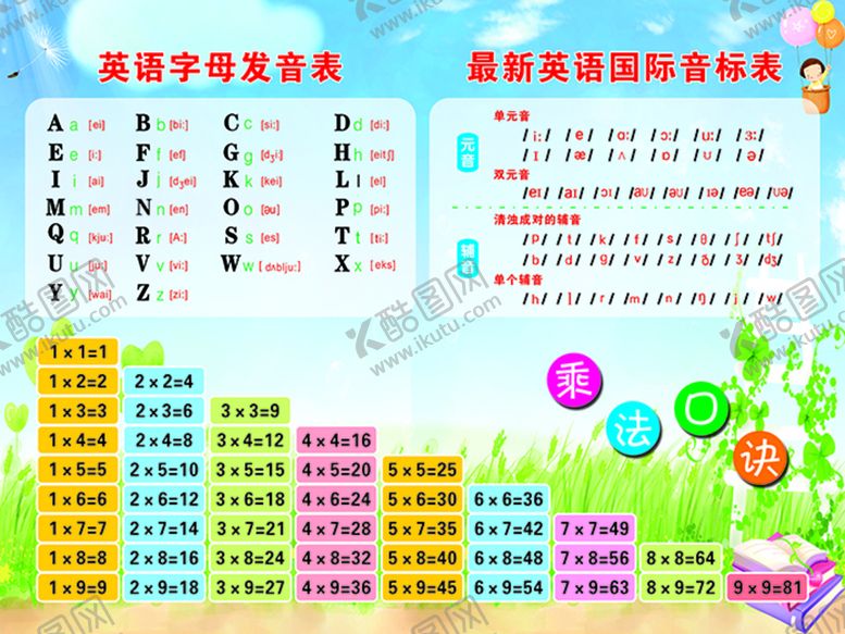 编号：21332801121438367131【酷图网】源文件下载-乘法口诀  英语音标  英语字