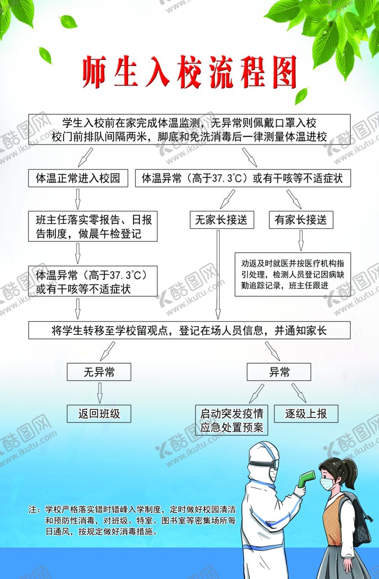 编号：62723710270119329520【酷图网】源文件下载-师生入校流程图