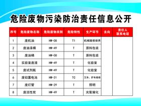 危险废物信息公开