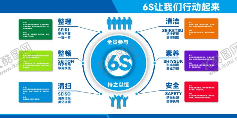 编号：83374910270722301184【酷图网】源文件下载-6S管理