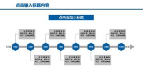 店庆18周年    时间轴