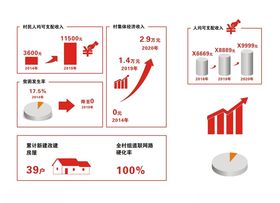 分类图标GDP