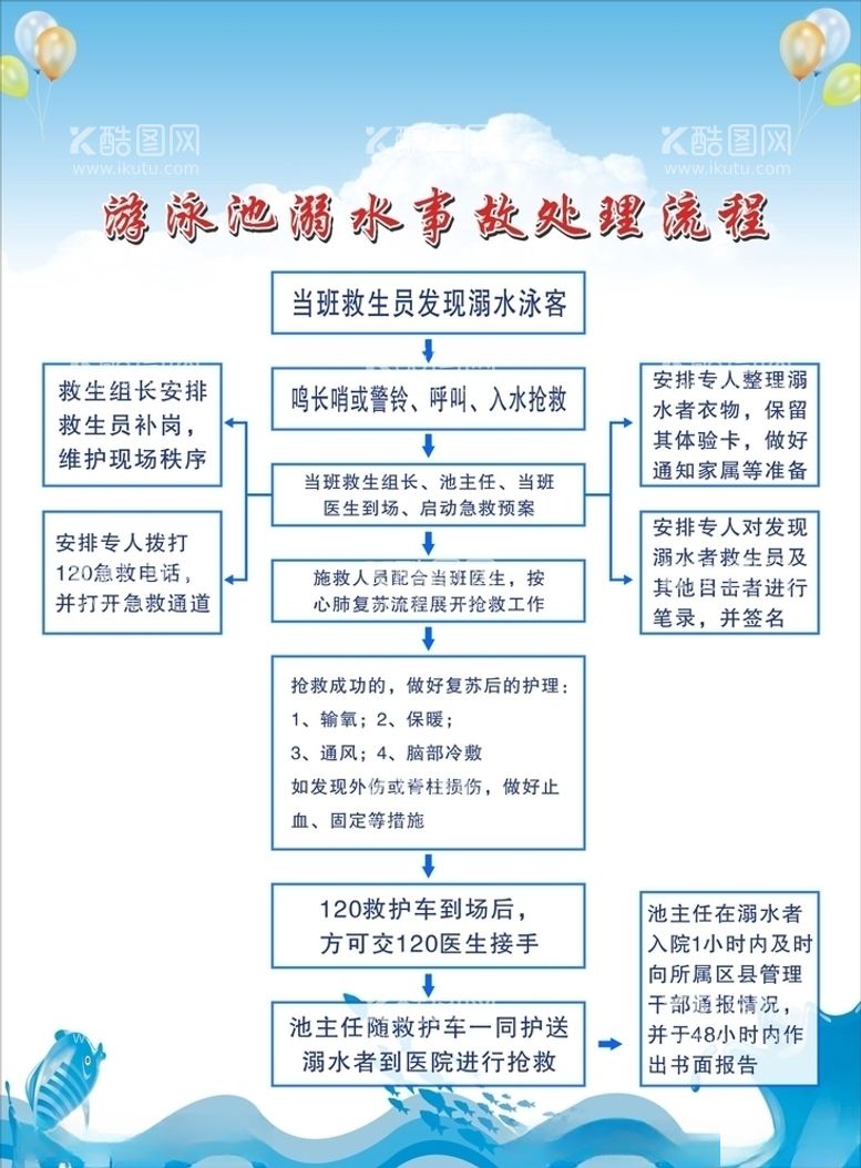 编号：38874203151346513173【酷图网】源文件下载-游泳池溺水事故处理流程