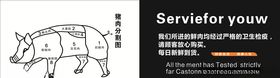 猪肉分解示意