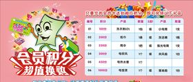 积分换购