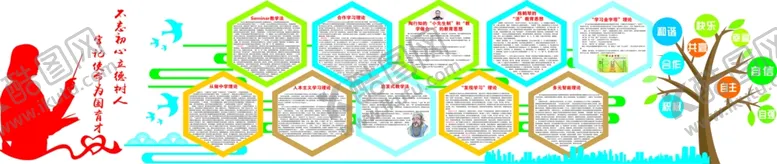 编号：11827507021610146937【酷图网】源文件下载-教学方法文化墙