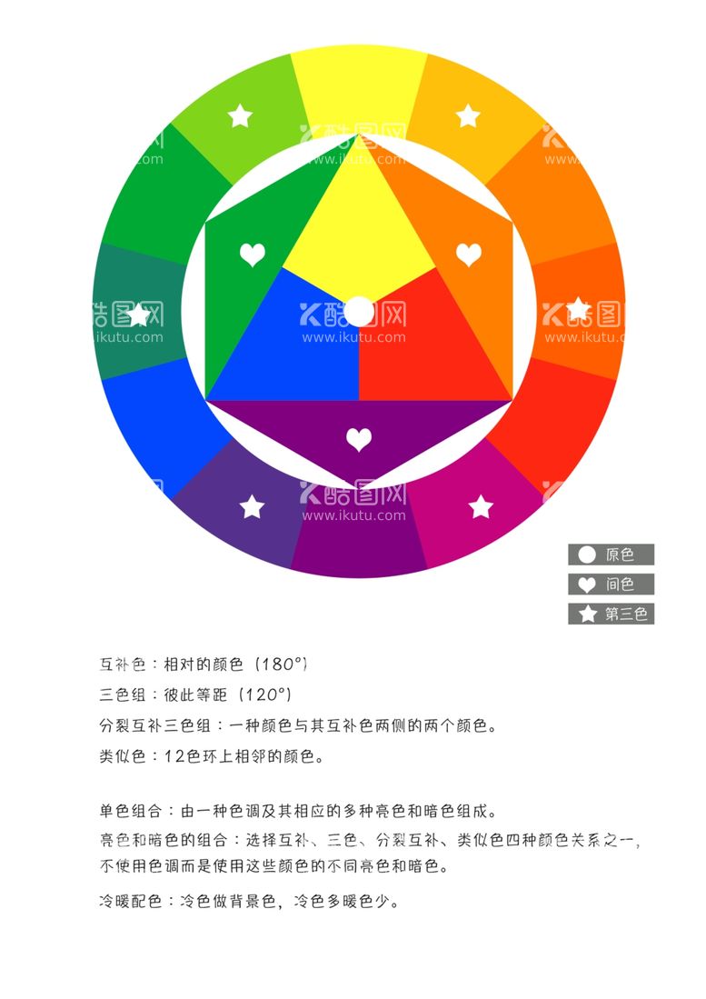 编号：16897812121310566710【酷图网】源文件下载-RYB色相环