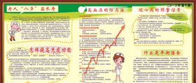 高血压冠心病健康宣传栏