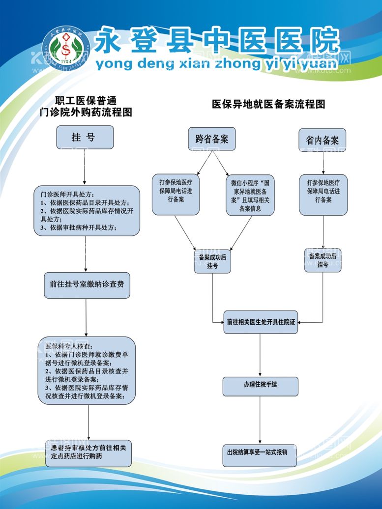 编号：80907812181442501749【酷图网】源文件下载-医保流程图