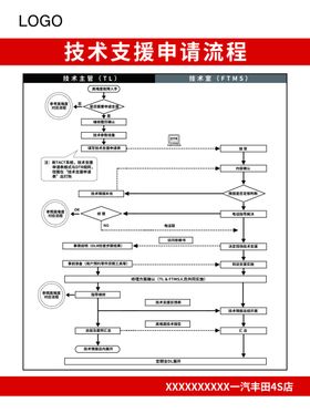 技术支援申请流程