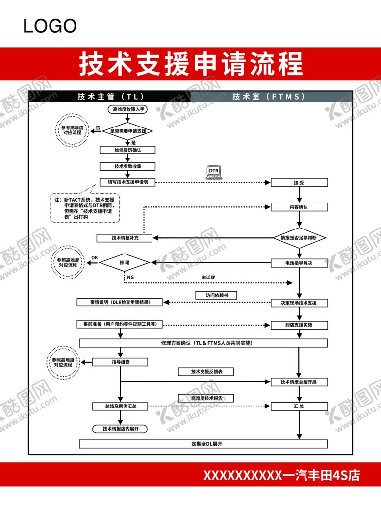编号：56652010061430525360【酷图网】源文件下载-技术支援申请流程