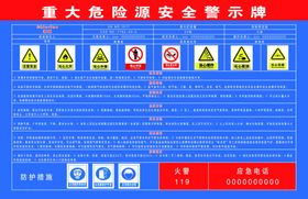 危险源安全牌