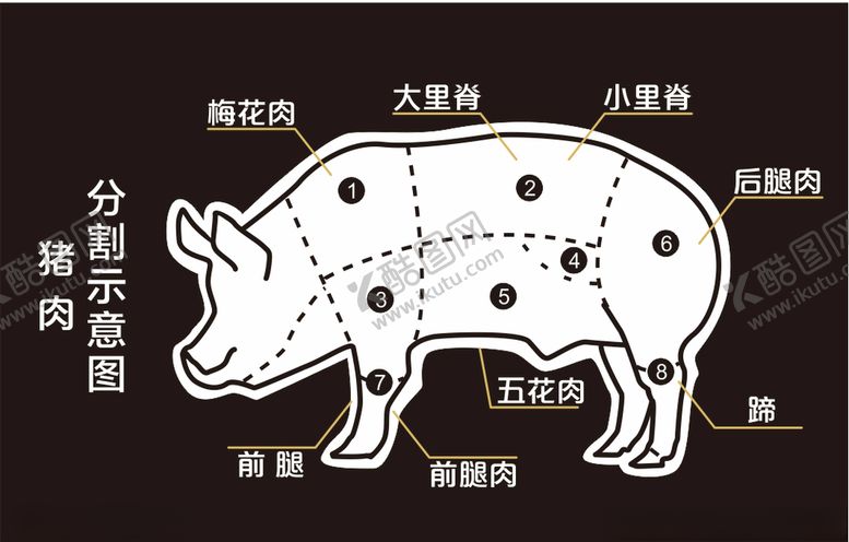 编号：19228706240318474899【酷图网】源文件下载-猪肉分割图