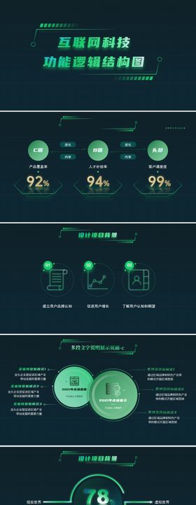 互联网科技功能逻辑结构图