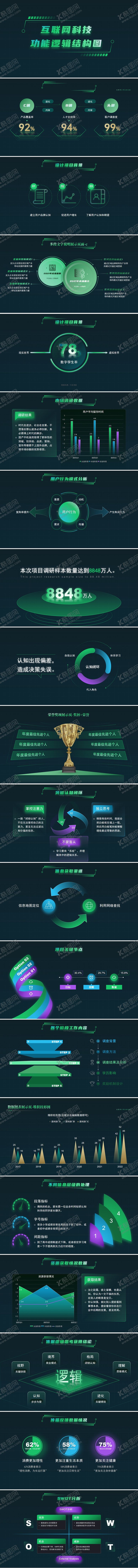 编号：26122202241239262084【酷图网】源文件下载-互联网科技功能逻辑结构图