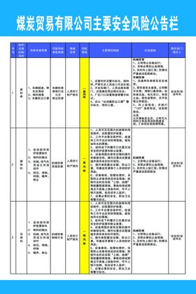 风险公示栏