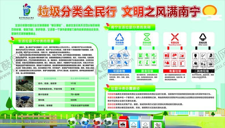 编号：34390509182239327412【酷图网】源文件下载-垃圾分类展板